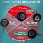 Small Yosukata 11,8-inch (30cm) Pre-Seasoned Black Carbon Steel Wok with Flat Bottom