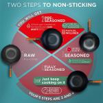 Small Yosukata 13,5-inch (34cm) Pre-Seasoned Black Carbon Steel Wok with Flat Bottom